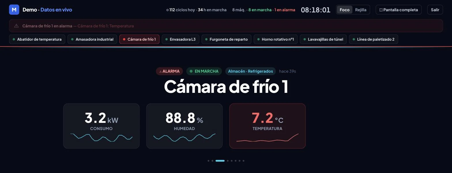 Makine — mural de planta con una cámara de frío en alarma por temperatura