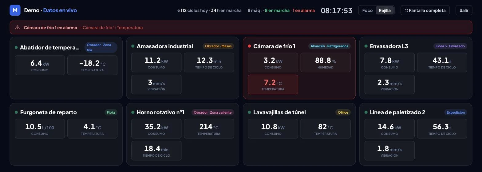 Makine — mural de planta con los datos de las máquinas en tiempo real