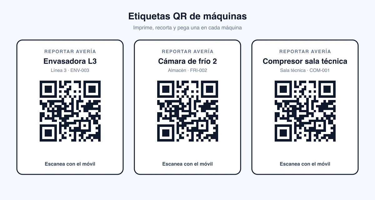 Hoja de etiquetas QR de máquinas lista para imprimir: cada etiqueta lleva el nombre de la máquina, su ubicación y su código QR
